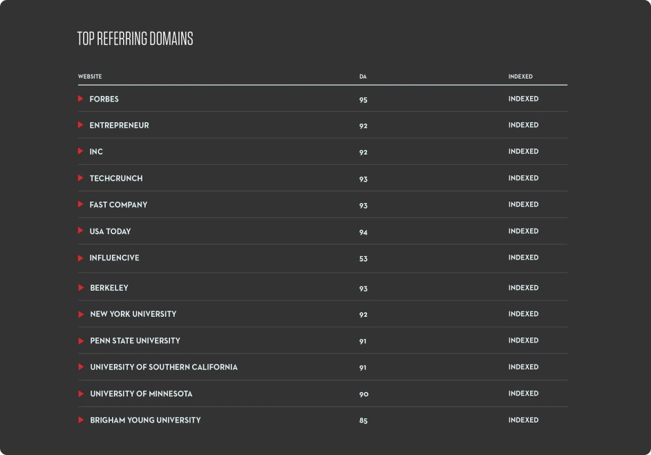 WE BUILD POWERFUL LINK PROFILES