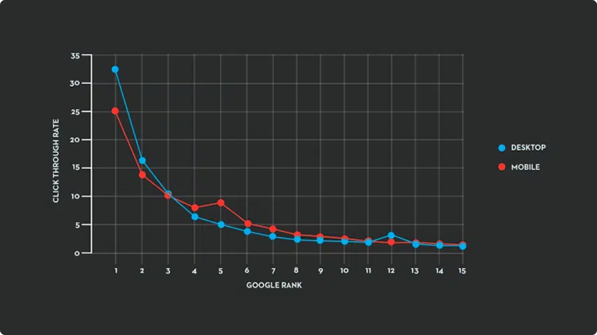 WHY SEO AND HOW DOES IT COMPARE WITH PAID ADVERTISING?